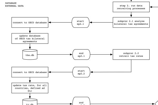 Algoffhore optimisation process, detail of diagram